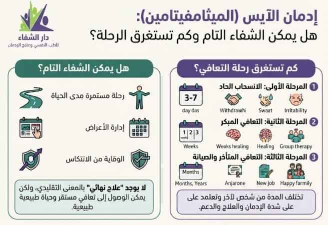أدوية علاج الايس 