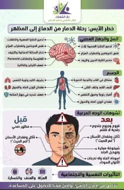 أضرار إدمان الايس على المخ والجسم وتشوهات الوجه المرعبة
