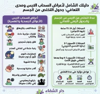 أدوية أعراض انسحاب الايس
