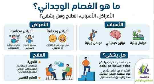 Schizoaffective Disorder