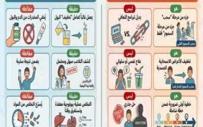 حقيقة مغذي تنظيف السموم من الدم والبول هل يخدع التحليل أم يعالج الإدمان؟